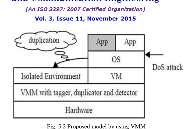 Fig.5.3 Filter Tree approach 