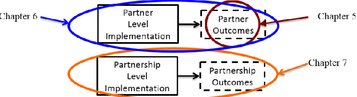 Figure 1 illustrates how Chapters 5, 6, and 7 complement each other. 