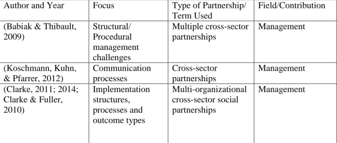 Table 3: Emerging research on multi-stakeholder partnerships focused on structure  and subcomponent processes during the implementation phase 