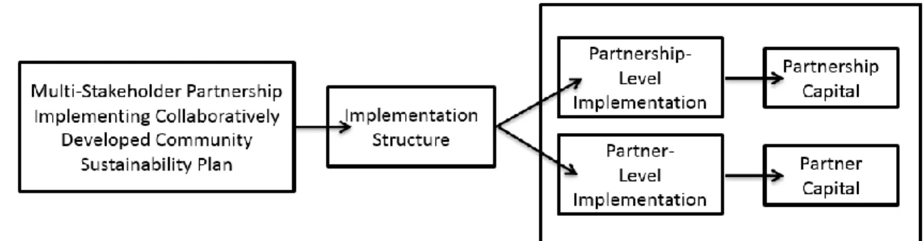 Figure 3: Focus of this dissertation 