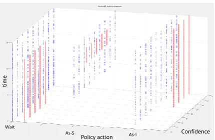 Figure 6: Example dialogue for an episode in thehuman-agent corpus for the same TI as in Figure 1.