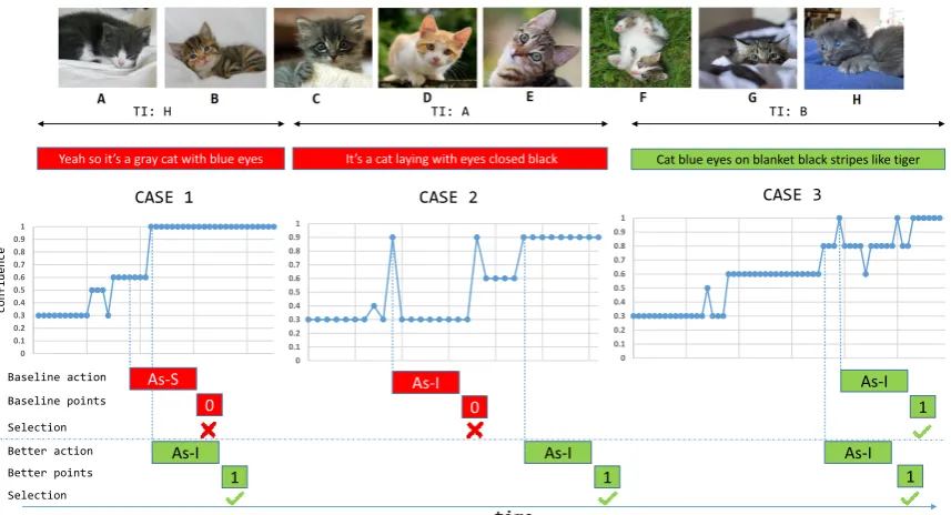 Figure 2: Examples where the agent can do better. The red boxes show the wrong selection by the agent.