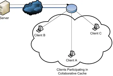 Figure 5.3: Peer Assisted Multicast Streaming
