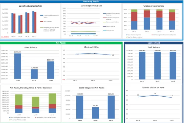 FIGURE 1  Sample Output Dashboard