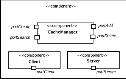 Fig. 1. A UML diagram providing a high level overview of the P2P referencearchitecture.