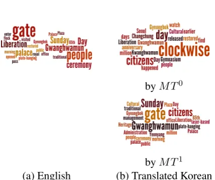 Figure 1: Examples of topic models in English andtranslated English from Korean