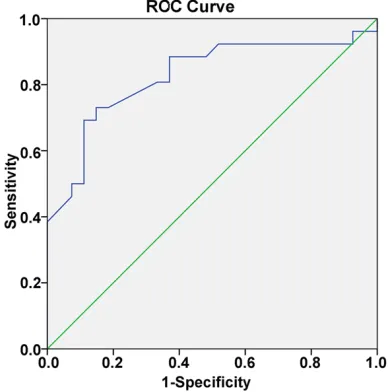 Figure 2. ROC curve of SWI/DWI to detect optimal PWI-DWI mismatch. The area under ROC curve is 0.825 (P < 0.001)