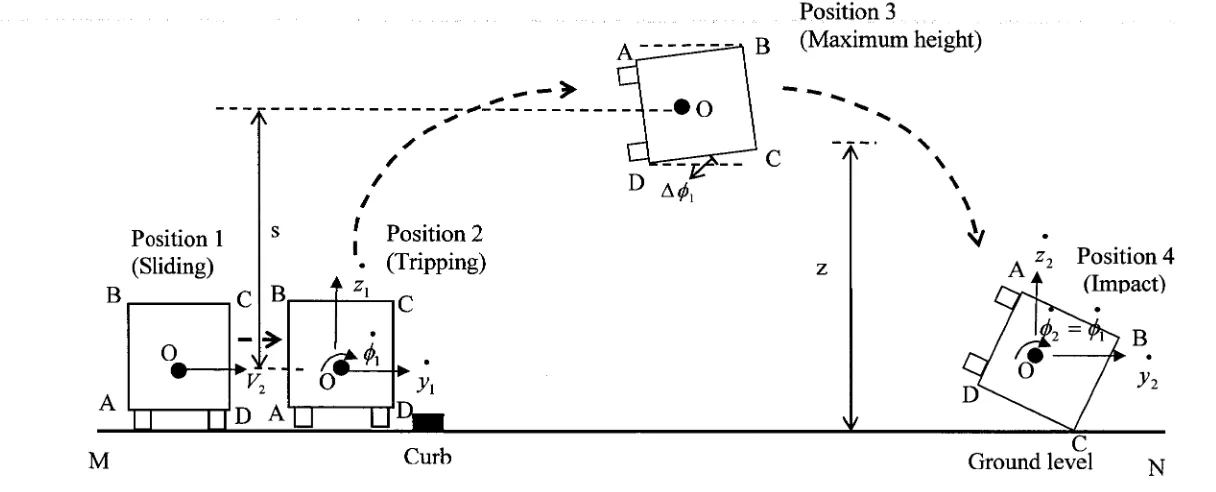Figure 3.5: Almost two quarter turn model