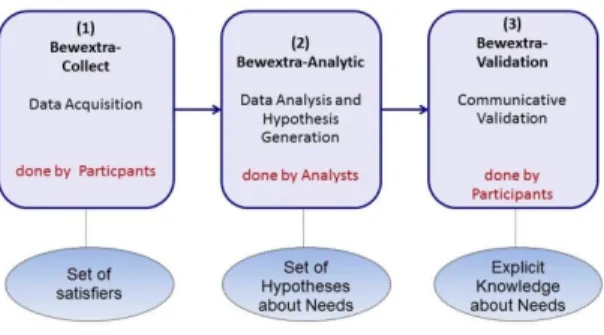 Figure 1: Bewextra framework  