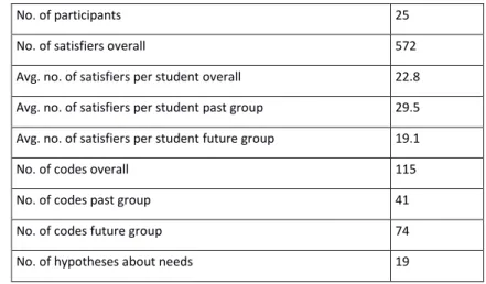 Table 1: Quantity structure of our case study 