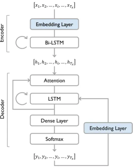 Figure 1: Basic structure of our system.