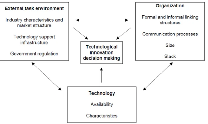 Figure 2.2: The Technology, Organisation and Environment framework (Tornatzky &amp; Fleischer 1990) 