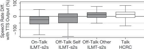 TABLE II: Cognitive state label count comparison