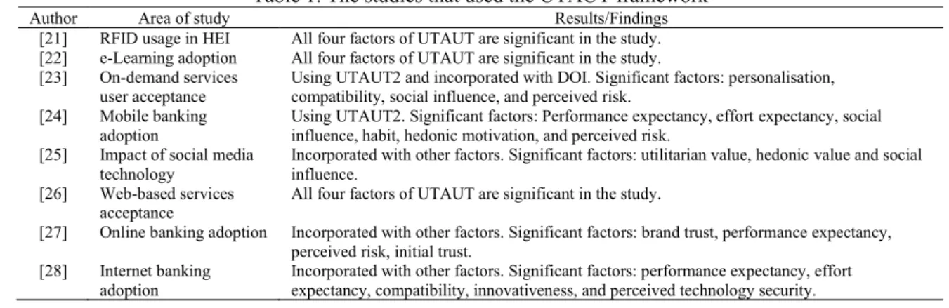 Table 1. The studies that used the UTAUT framework 