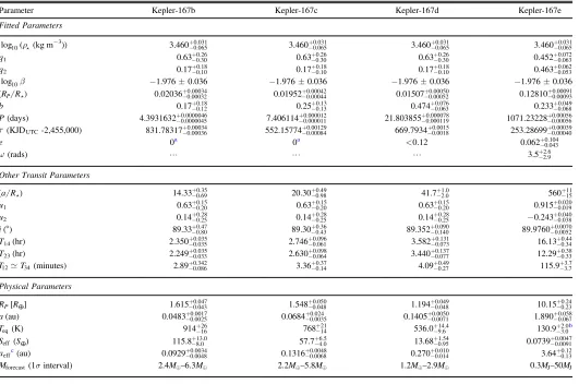 Table 4