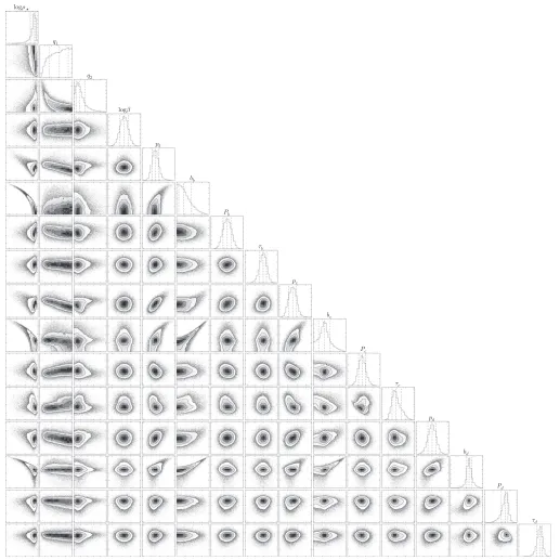 Figure 11. Triangle plot of the posterior distributions of the 16 parameters explored in the joint ﬁt of Kepler-167b, c, and d
