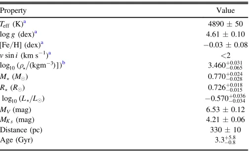 Table 1Stellar Properties of KOI-490