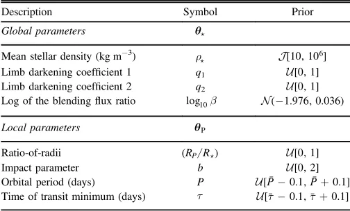 Table 2Priors for the Joint Fit to KOI-490.01 and KOI-490.03