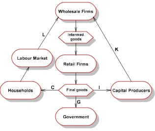 Figure 2: Model Structure