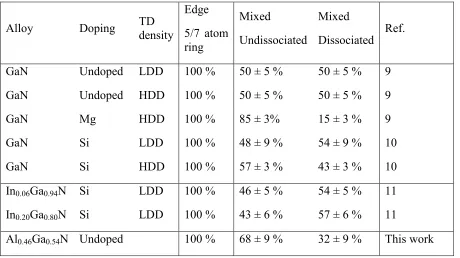 Table 1 summarizes the data obtained from this experiment and compares them with results 