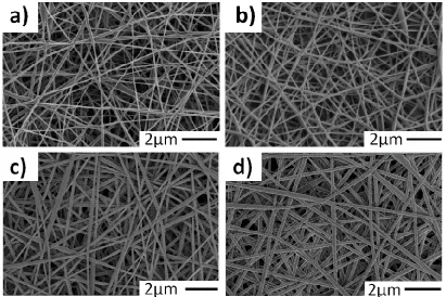 Figure 3.1.  SEM micrographs of 7 wt. % PVA electrospun mats coated with (a) 0 cycles, (b) 2 cycles, (c) 20 cycles, and (d) 200 cycles of Al2O3 ALD chemistry