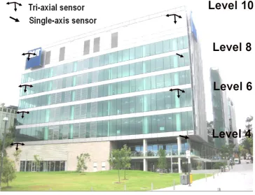 Fig. 1 View of P block sensor arrangement  