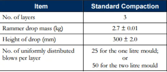 Table 6: MDD Standard Compaction Values (RMS, 2012) 