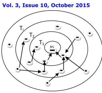Fig 5: Synopsis Diffusion over a Ring Topology 