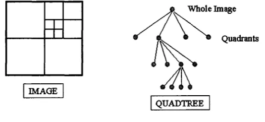 Figure 4.4 (a) Original image (b) Image segmentation using watershed algorithm
