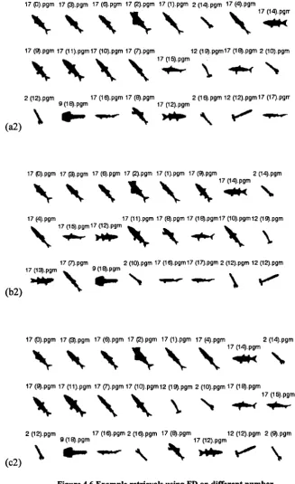 Figure 4.6 Example retrievals using FD on different number 