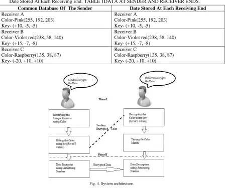 Fig. 4. System architecture.  