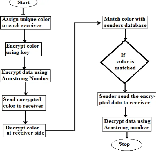 Fig. 5. System Flowchart   