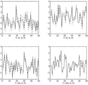 Figure 1: Conﬁdence intervals for γlevel for eachline represents the true loadingi. For each value of i = 1, ..., 50 (on the horizontal axis), the solid γi