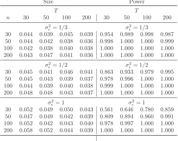 Table 5: Empirical rejection frequencies (for a nominal size of 5%) and power for tests for Hbased onb0 : ft = f, Sf,nT 