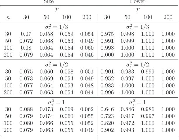 Table 7: Empirical rejection frequencies (for a nominal size of 5%) and power for tests for Hbased onb0 : ft = f, Sf,nT 