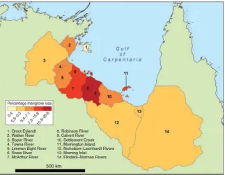 Figure 1: Proportional losses of mangroves for 14 catchment areas bordering the southern shorelines of the Gulf of Carpentaria