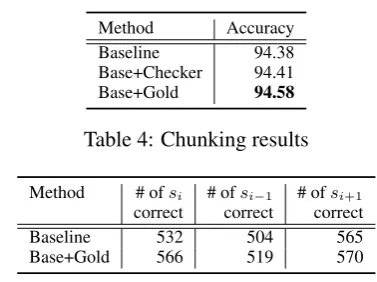 Table 4: Chunking results