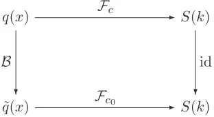 Figure 2: The dual quench, keeping the scattering data ﬁxed.