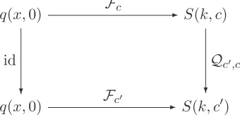 Figure 1: The quench problem in scattering data space.