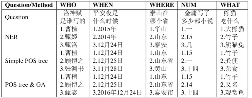 Table 4: The results of 10-fold cross-validation