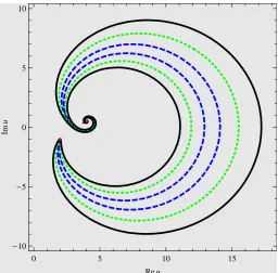 Figure 1.4:Complex trigonometric solutions of the KdV equation with “spon-Btaneously broken” PT-symmetry