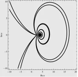 Figure 1.5:Detail of a trigonometric solution of the complexiﬁed KdV equationby Im(with broken PT-symmetry