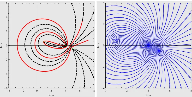 Figure 1.8: Spontaneously broken PT-symmetric complex elliptic solution of theKdV equation for Imζ0 = 6 with A = 4, B = 5−i/2, C = 1+i/2, c = 1, β = 3/10and γ = 3