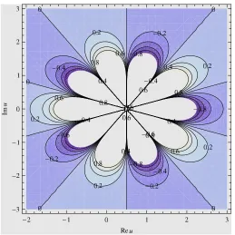 Figure 1.10: Complex PT-symmetric rational solutions of the deformed KdVequation with c = 1, β = 2 and γ = 3 for the deformed model H+−1/2, correspond-ing to the behaviour (1.54) with k = 1/2 and α = 6.