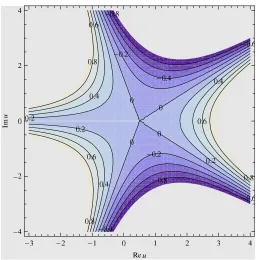 Figure 1.11: Complex PT-symmetric rational solutions of the deformed KdVequation with c = 1, β = 2 and γ = 3 for H+−3, corresponding to the behaviour(1.54) with k = 1/2 and α = −3/2.