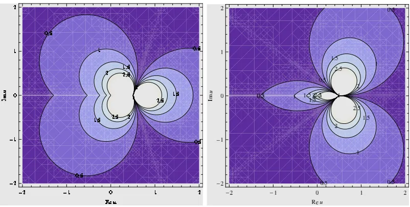Figure 1.12:Contour plot showing diﬀerent PT-symmetric rational solutions ofthe H+1/3 equation, with c = 1, β = 2 and γ = 3, corresponding to equation (1.54)with k = 1/2 and α = 9/4