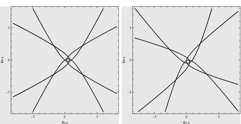 Figure 1.13:In the left panel are shown four diﬀerent orbits (all of them char-icallyacterised by Im(ζ0) = 1) of the H+6 model with c = 1, β = 2 and γ = 3,corresponding to (1.54) with k = 1/2 and α = 3/7