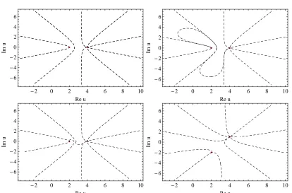 Figure 1.14:The network of separatrix curves for diﬀerent solutions of the( H+− 12model for c = 1, β = 3/10, γ = 3