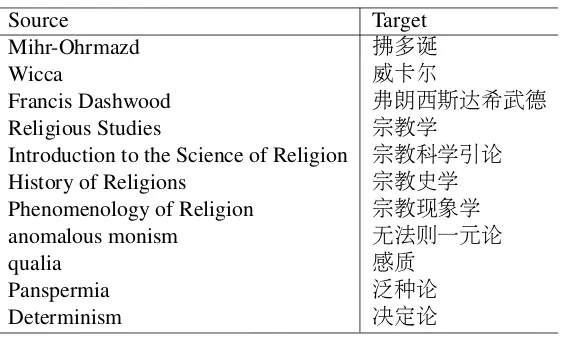 Table 1: Extracted English-Chinese term translation candidates