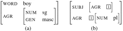 Fig.An example derivation of FTAG is shown insubstitution node of 2. This derivation combines three elemen-tary trees α1, α2 β, 1 by substituting α2 into the α1 and then adjoining β 1 intothe root of α2